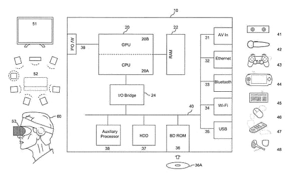 A look at the PS5 patent from the United States Patent and Trademark Office.