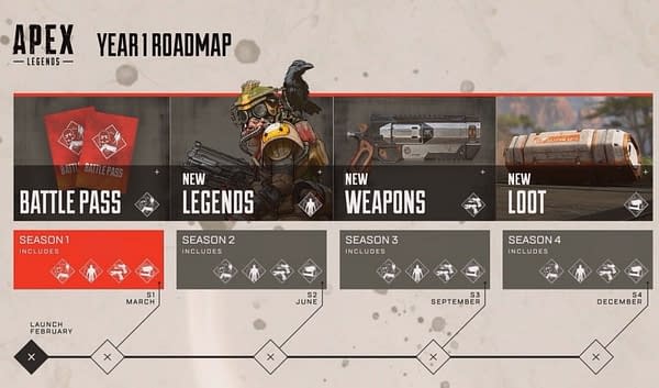 Apex Legends Boasts One Million Players While Providing a Road Map