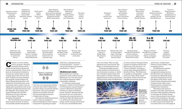 Grant Morrison Writes Forward For DC Multiverse Simply Explained Book