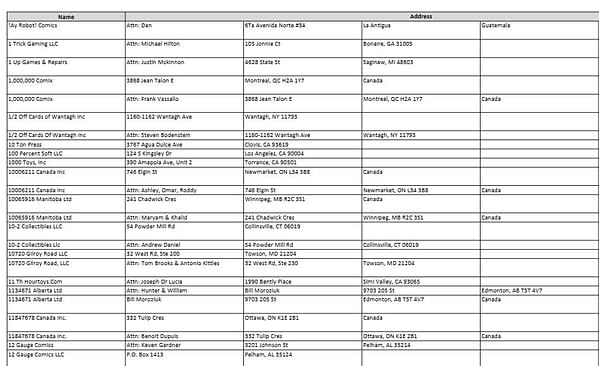 Diamond Comics Accounts Leak in the Daily LITG, 12th May 2025
