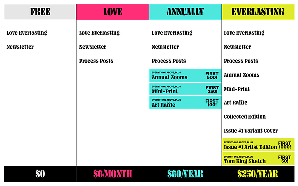 Tom King & Elsa Charretier's Everlasting Love On Substack, For Free