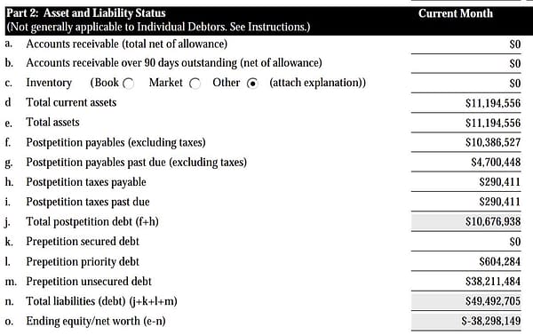 Diamond Comics Debtors Spent 13 Million On Legal Fees Since Bankruptcy