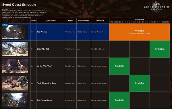 Capcom Reveals Monster Hunter: World's Event Roadmap