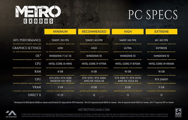 Devs Reveal Metro Exodus Specs Before the Game's Release