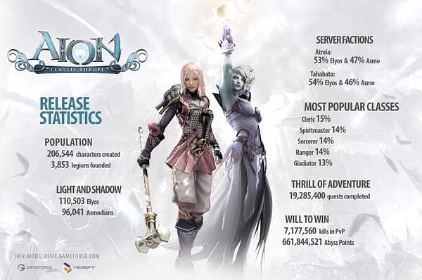 AION Classic Europe Has Revealed The 2023 Content Roadmap