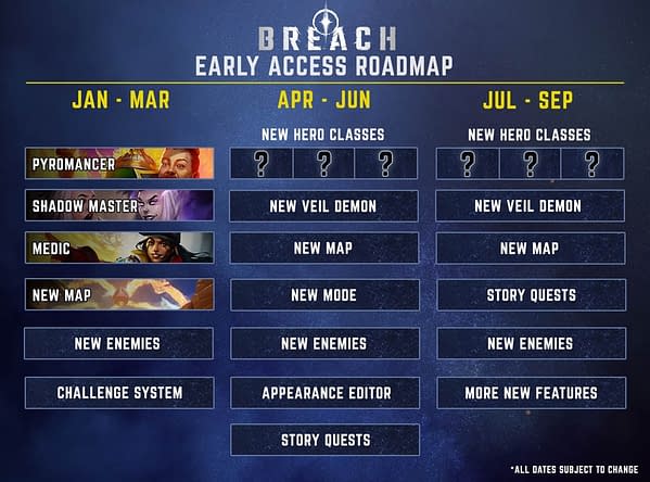 QC Games Reveals the Roadmap for New Additions to Breach