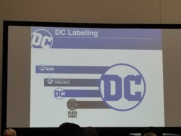 DC Labels