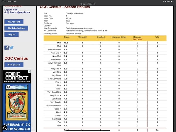 Bad Idea Sells CGC-Slabbed Comic That Doesn't Exist To Collectors?