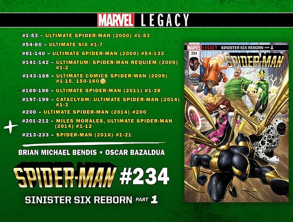 Ultimate Universe Returns for Miles Morales' 250th Issue in September