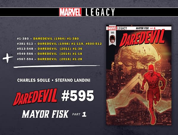 More Demonstrations As To How Marvel Legacy Came Up With Their Numbers