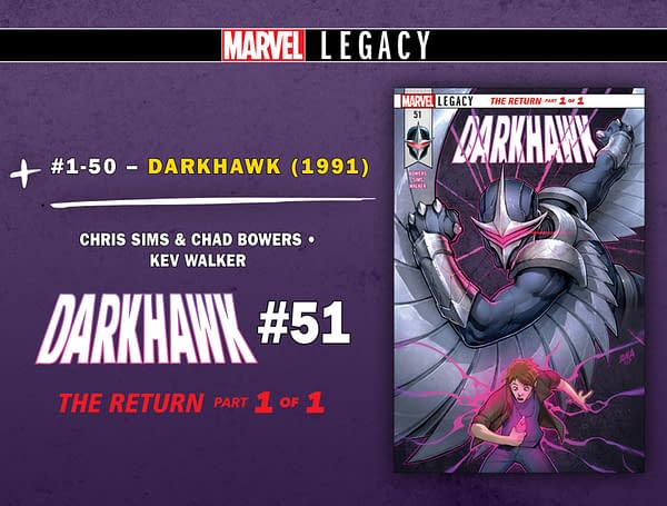 Adding Up Darkhawk's Numbers For Marvel Legacy