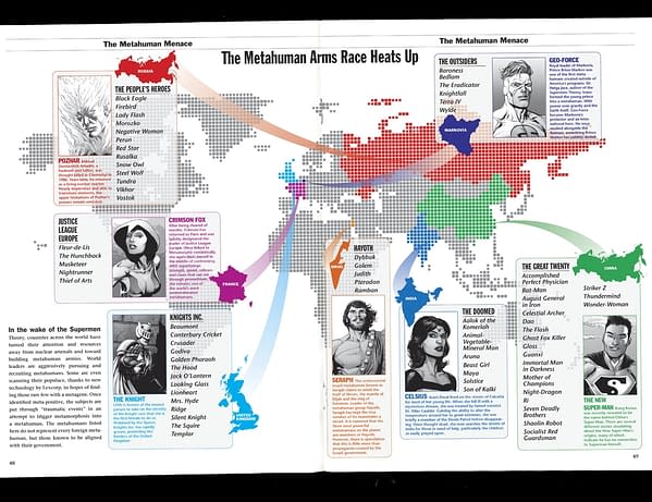 Russia's Future in the DC Universe from Doomsday Clock: The People's Heroes