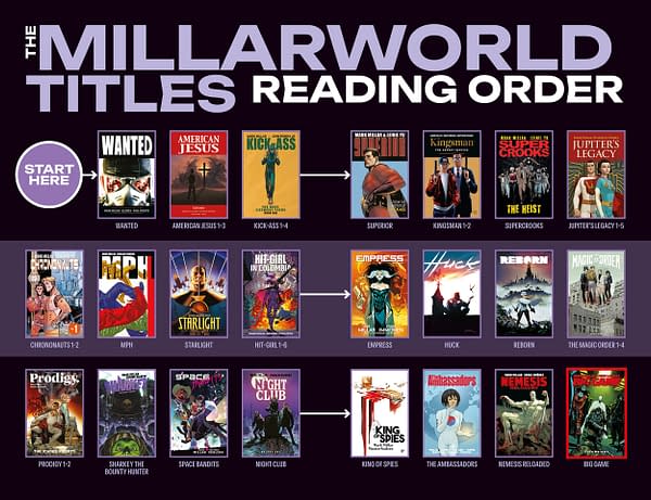 Millarworld Reading Order Misses Out Unfunnies, War Heroes & Nemesis
