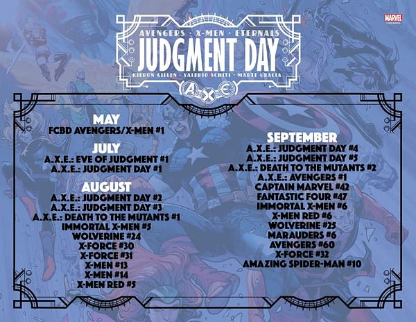 Checklist For A.X.E.: Judgment Day