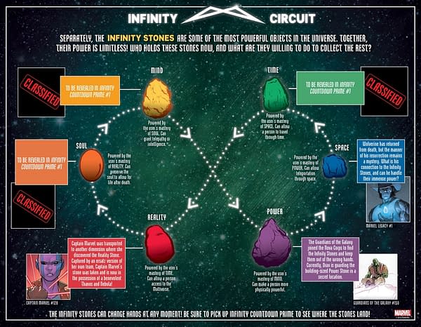 Marvel Reveals Infinity Circuit Diagram to Help You Understand Infinity Countdown Event