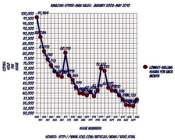 Top Ten Hottest Comics This Week: Absolute Batman & Predator Badlands