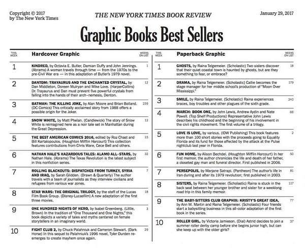 The 450 People Who Signed a Letter Asking for the New York Times Graphic Novel Bestseller List Back