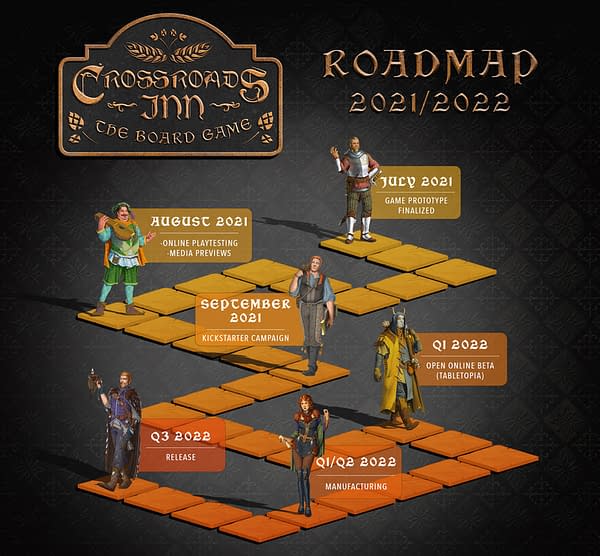 The infographic that Klabater has sent out, illustrating the scheduled timeline for the publishing of the Crossroads Inn board game.