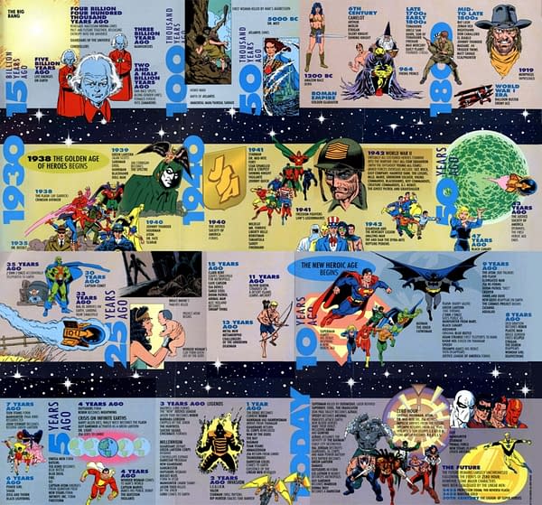 DC Comics Are Working on a DC Universe Timeline
