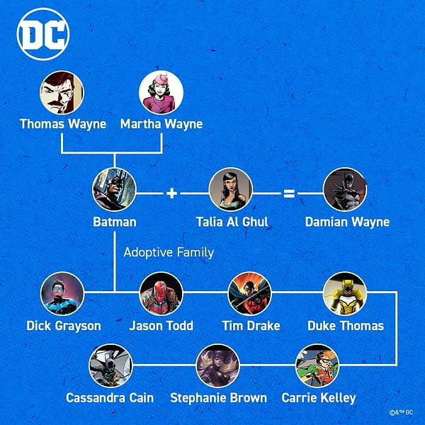 DC Comics Suggests Tim Drake & Stephanie Brown Are Step-Silblings?
