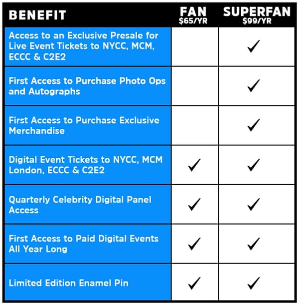 99 Annual Membership Fee To Buy NYCC Tickets Early This Year