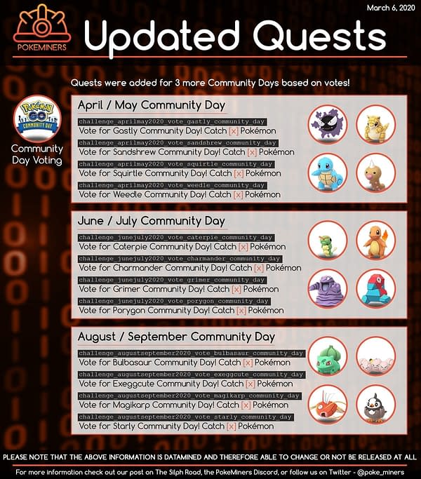 Pokémon GO Community Day datamine graphic. Credit: The Silph Road Pokéminers.