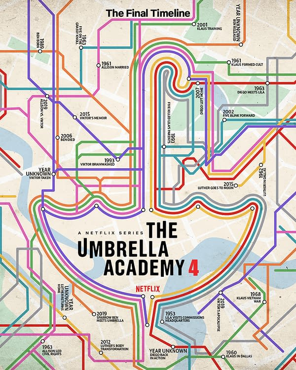 The Umbrella Academy Cast Teases Final Season (VIDEO); S04 Key Art