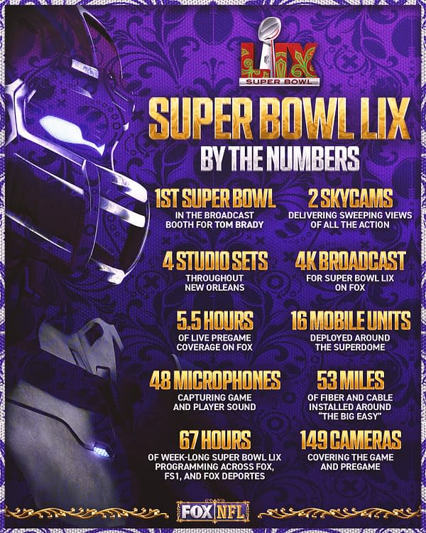 Super Bowl LIX