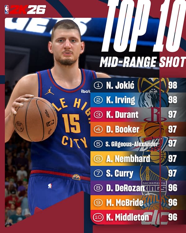 NBA 2K26 Releases That Always Debated Player Rankings