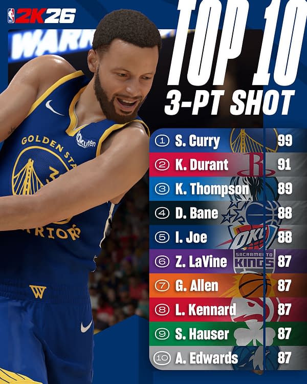 NBA 2K26 Releases That Always Debated Player Rankings