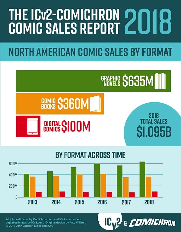 Does Comics Need Disrupting?