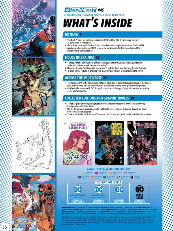 DC Drops Their Solicits in the Daily LITG, 20th January 2024