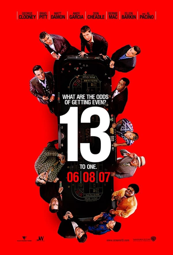A promotional poster for the movie 'Ocean's Thirteen,' featuring the tagline 'What are the odds of getting even?' with a prominent number 13 in white against a bright red background. The poster showcases a group of actors around a gaming table, highlighting themes of gambling and teamwork.