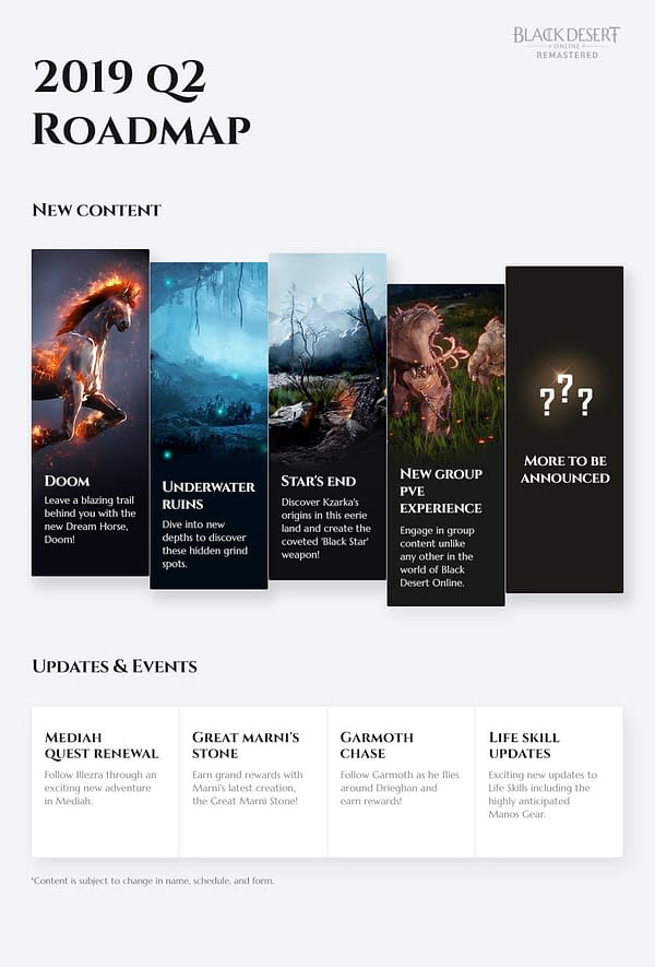 Pearl Abyss Reveals the Black Desert Online 2019 Road Map