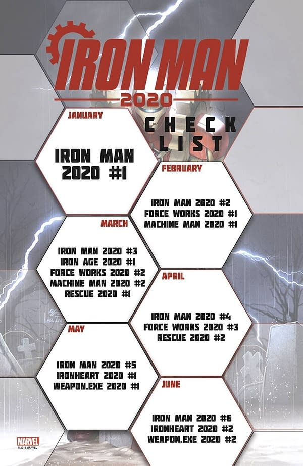 Marvel to Launch Force Works, Machine Man, Rescue, Weapon.Eze, Iron Age Comics For Iron Man 2020