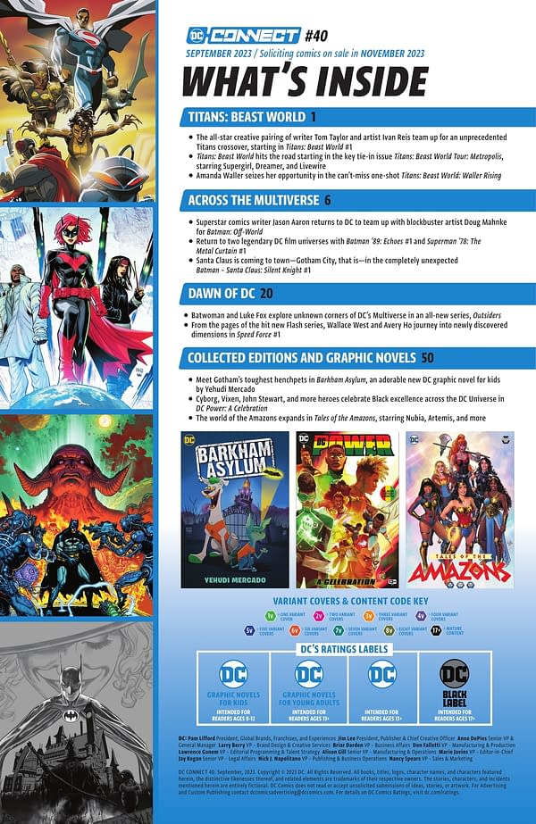 DC Comics' Full List Of November 2023 Solicits & Solicitations