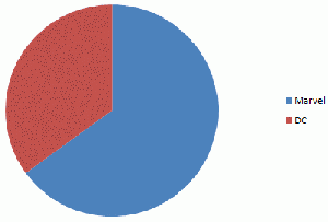 marvdc Reviewcrunching At Bleeding Cool