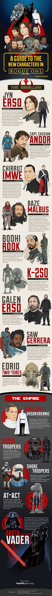 rogueone_guide_infographic