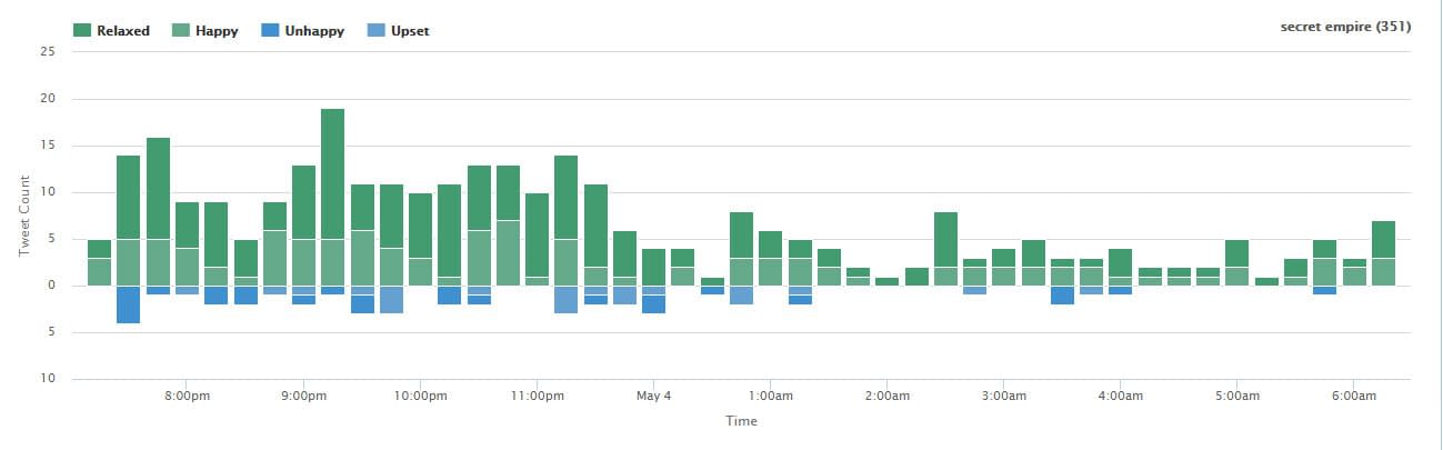 sentiment-analysis-secret-empire-1
