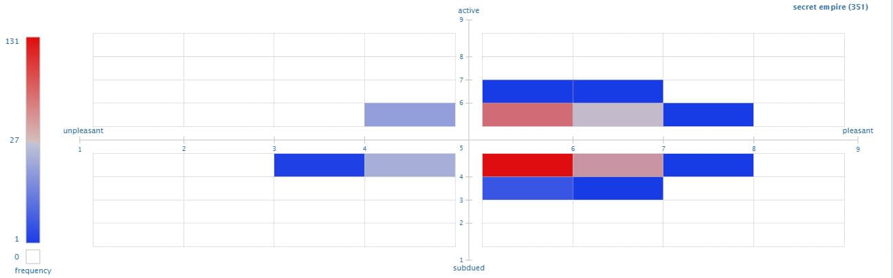 sentiment-analysis-secret-empire-2