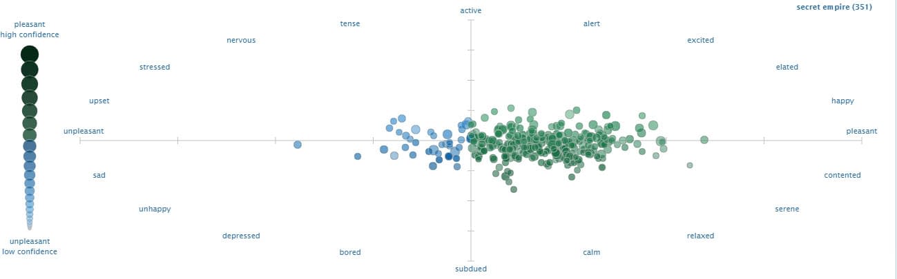 sentiment-analysis-secret-empire-3