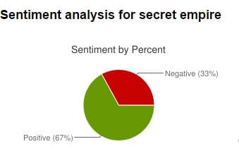 sentiment-analysis-secret-empire-4