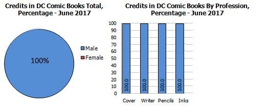 Gendercrunching DC's New Age of Heroes