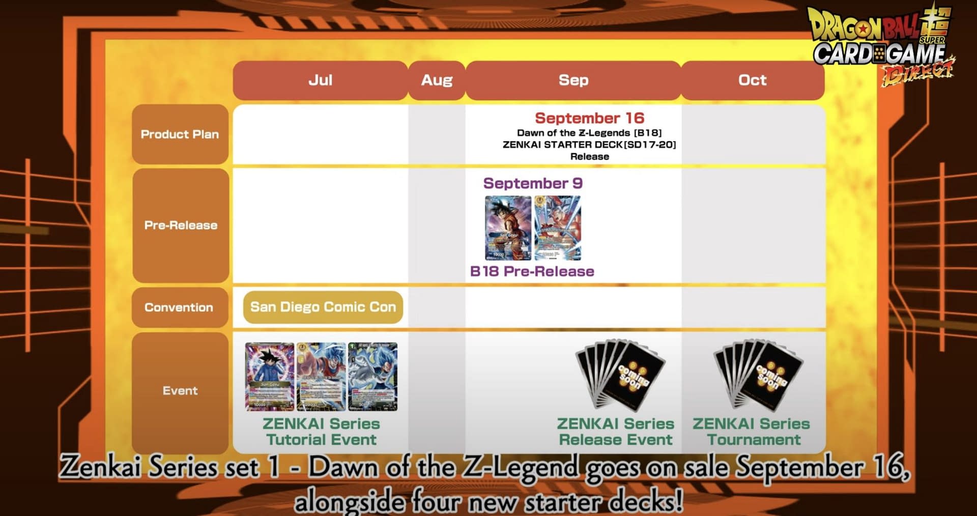 Dragon Ball Super Card Game Reveals Zenkai Series At SDCC