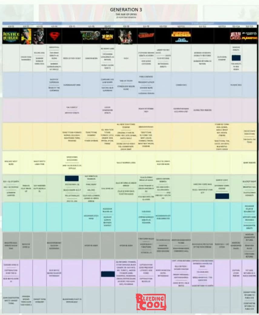 Our First Look at the New DC Comics Continuity Timeline - Including Doomsday Clock, JSA and Legion