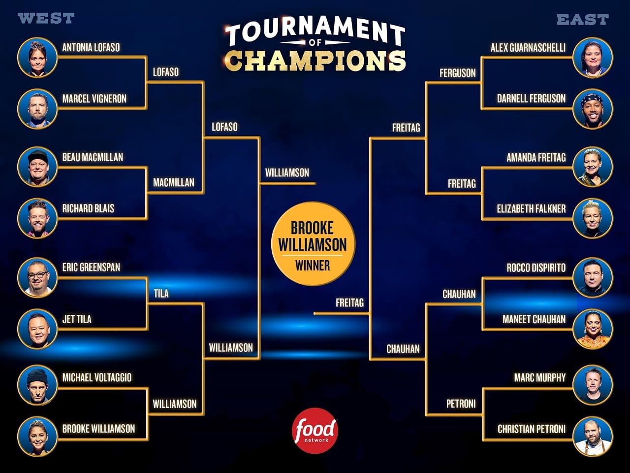 Food Network Tournament Of Champions Winners - Kimmy Ashleigh