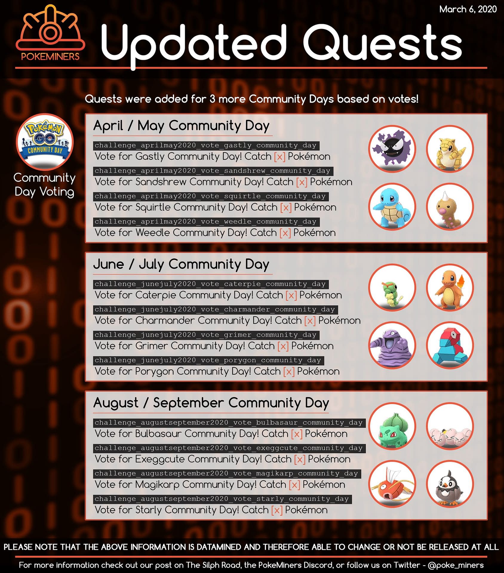 The Next Pokémon GO Community Day... Leaked?