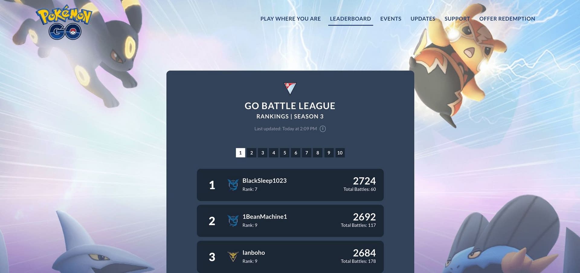 The Pokemon Go Battle League Leaderboard Shows No One At Rank 10