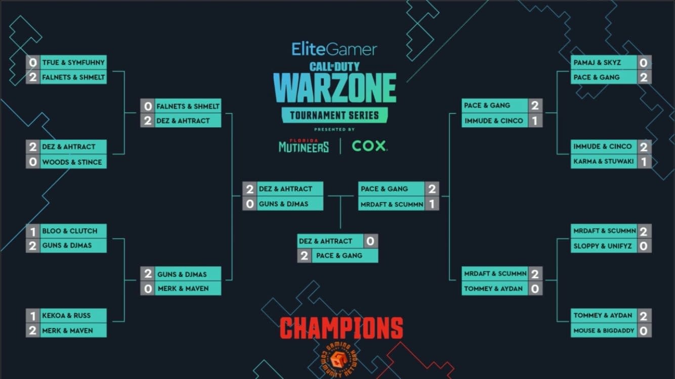 How I Won the $75,000 Warzone Ranked Race Tournament! 