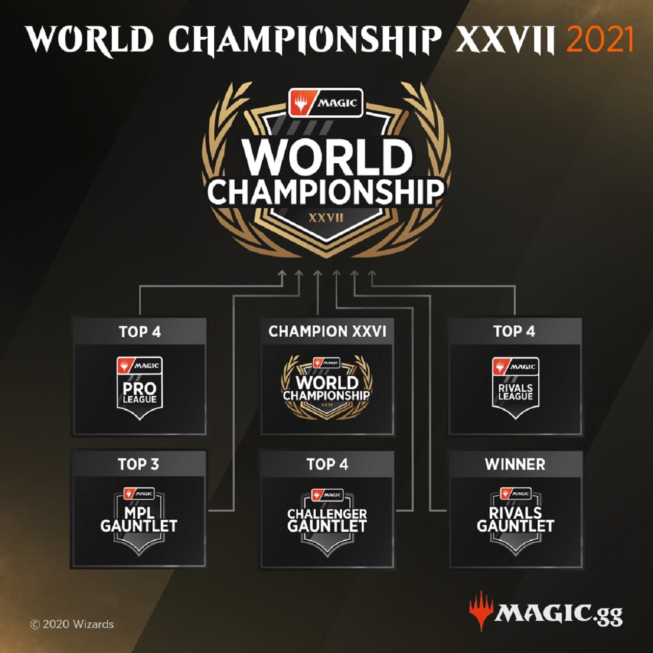 Magic World Championship XXVI